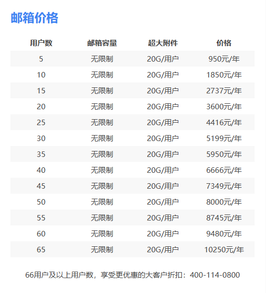 騰訊企業(yè)郵箱價(jià)格收費(fèi)標(biāo)準(zhǔn)一覽表.png 騰訊企業(yè)郵箱價(jià)格收費(fèi)標(biāo)準(zhǔn)一覽表.png