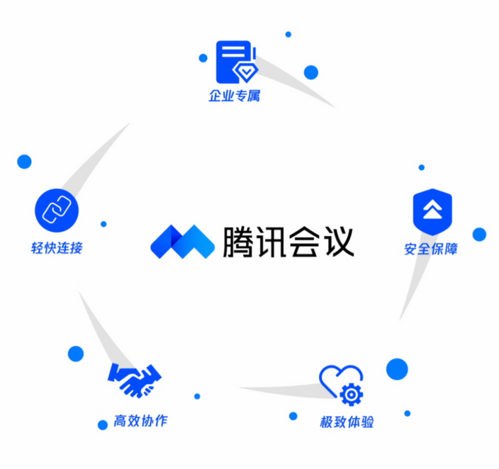 騰訊會議特色功能.png 騰訊會議特色功能.png